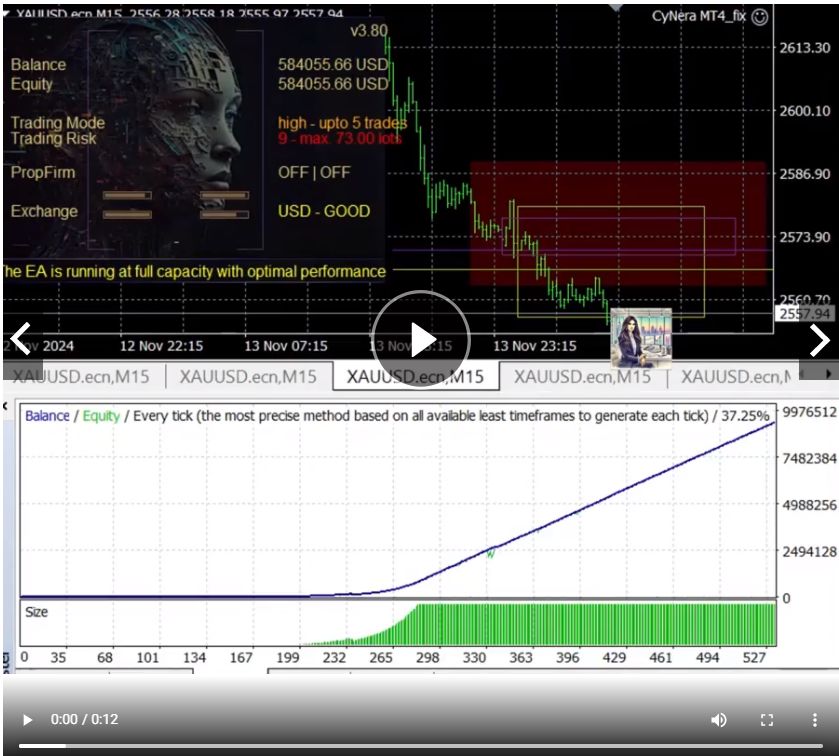 CyNera EA v4.50, advanced AI trading, MT4 expert advisor, high-quality trades, optimized stop loss, optimized take profit, dynamic risk management, forex trading robot, MetaTrader 4 automation, AI-powered trading